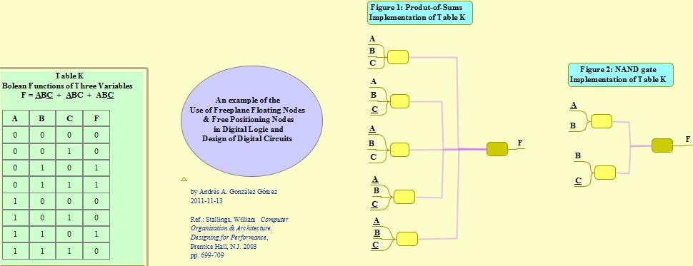 Floating Nodes in DigitalLogic