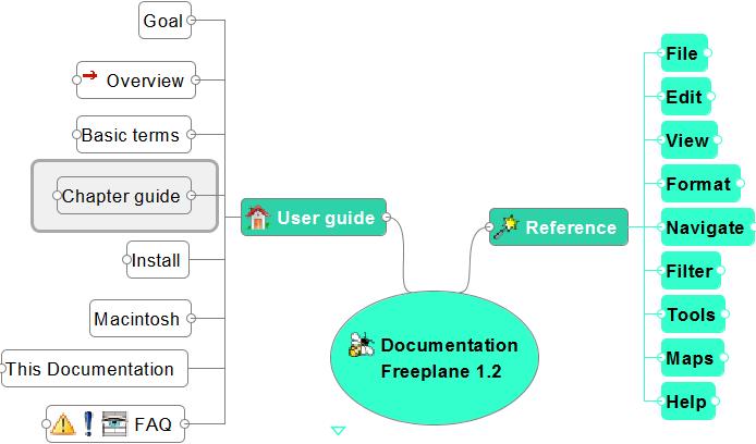 Documentation