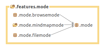 Freeplane modes