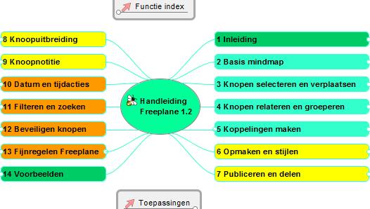 Beginners instructie