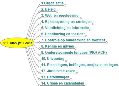 Generiek waarderingsmodel