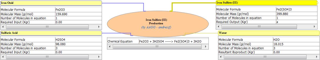 Iron Sulfate Production Calculations