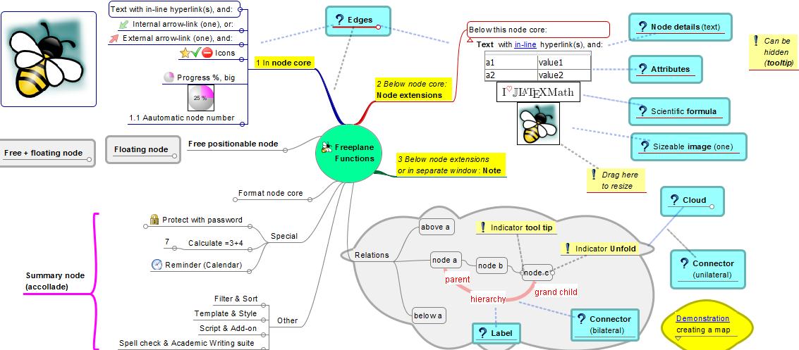 Freeplane functions