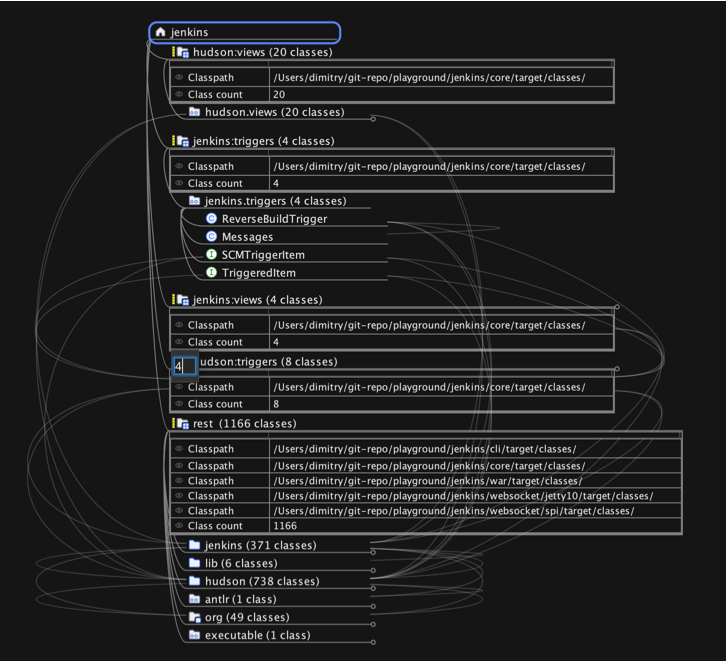 Jenkins Example